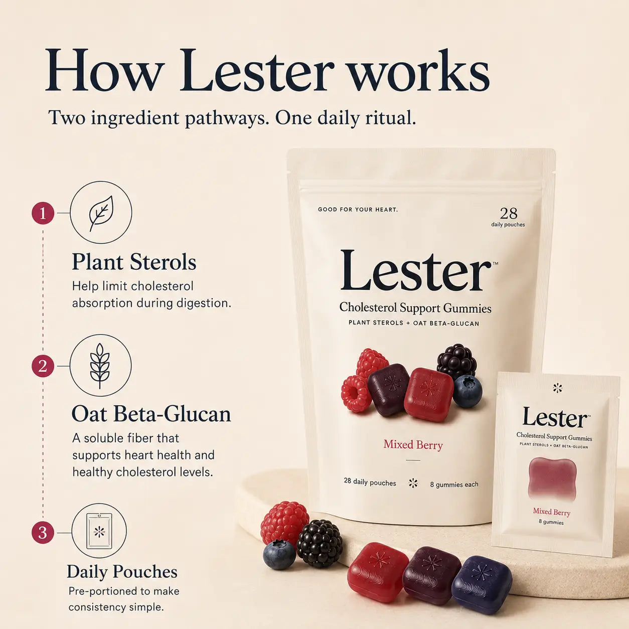 Lester Cholesterol Support Gummies
